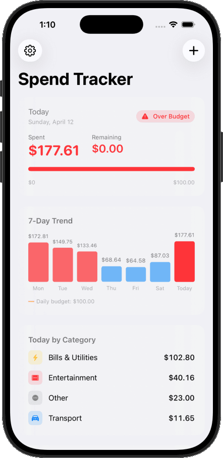 Milq-built spending tracker showing a daily budget, seven-day chart, and spending categories